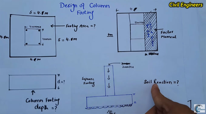 How to create the design of the column footing