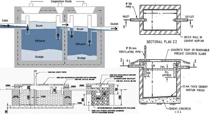 Step-by-step process for designing a septic tank