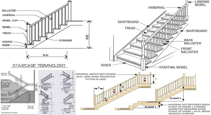 The properties of a good staircase