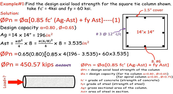How to design axial strength load of the column