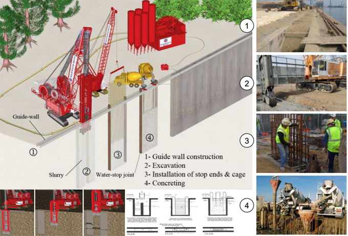 Steps involved in constructing a diaphragm wall
