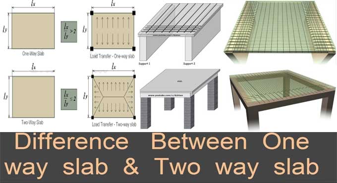 Difference Between One Way and Two Way Slabs in Construction