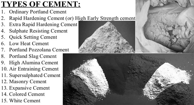 Different types of cement and their uses in construction industry