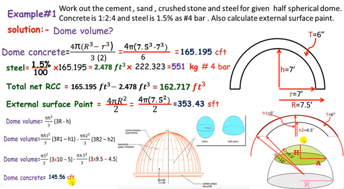 How to estimate material for spherical domes or sloped slab