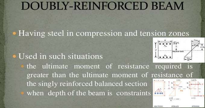 Brief overview of Doubly Reinforced Beam