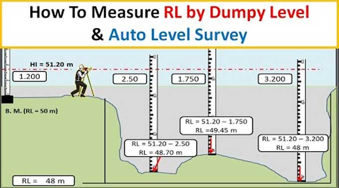 A Guide to Dumpy Level Surveying for Construction