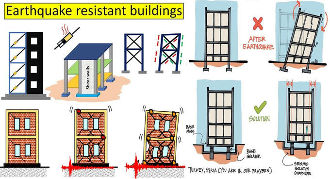 Guidelines for Earthquake Resistant Design of Structures in India: Ensuring Safety Amidst Seismic Risks