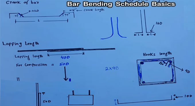 Basics formula of bar bending schedule