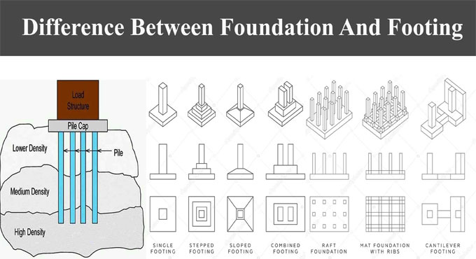 Variations among Foundation and Footing