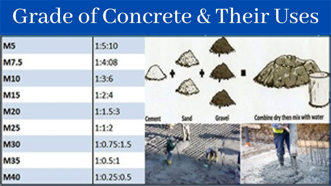 Different types of Concrete Grades and their uses