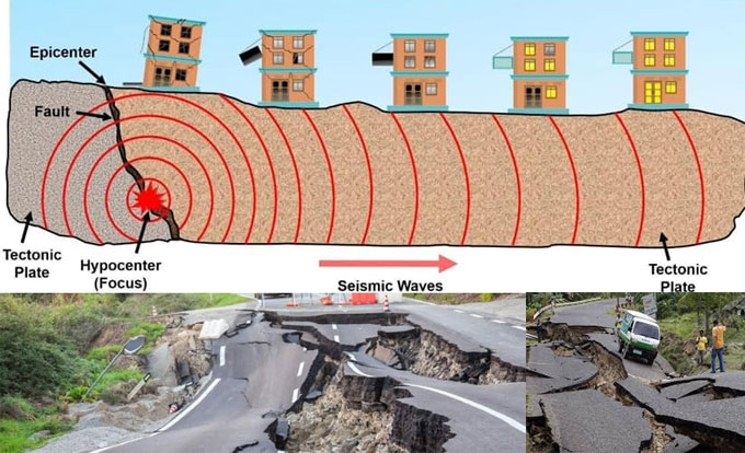 Nature of Ground Movement Due to Earthquakes