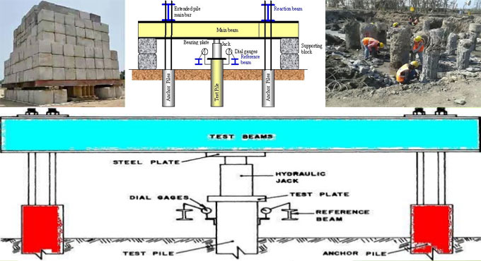 Step by step guidance for pile load test