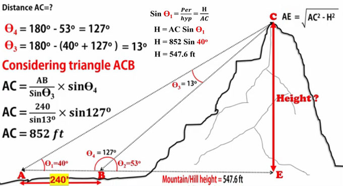 Estimating the Height of a Mountain