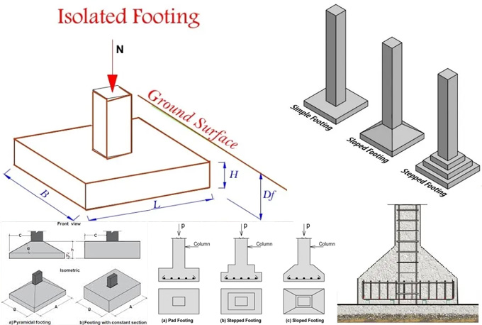 Analysis and Design of Various Types of Isolated Footings