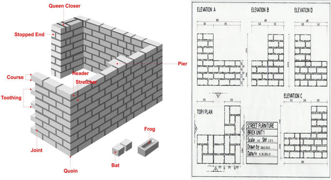 Some vital technical jargons in brick masonry