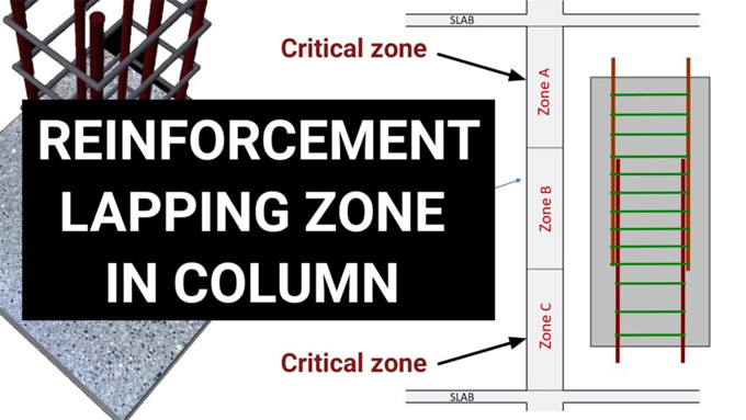 Basic Rules For Lapping in Column Reinforcement