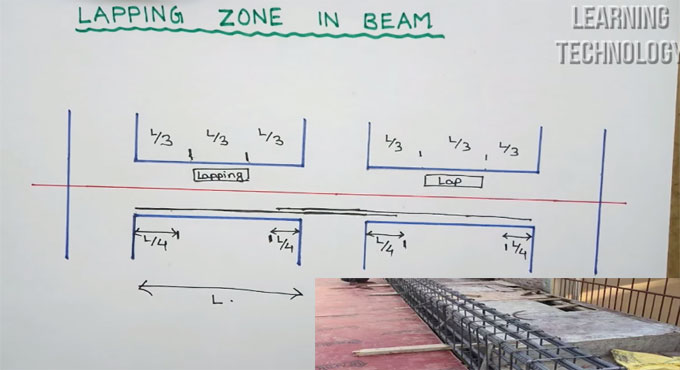 Perfect reinforcement lapping zone in beam