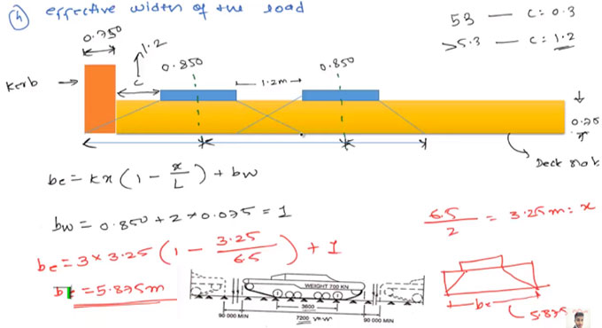 How to find out the live load bending moment for IRC AA-Track load for Bridge