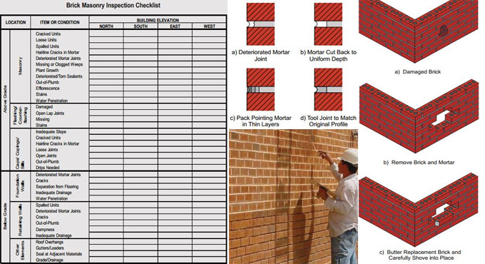 How various maintenance & repairing works are undertaken for Brick Masonry