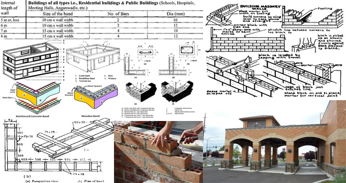 Categories and causes of movements in Masonry Building