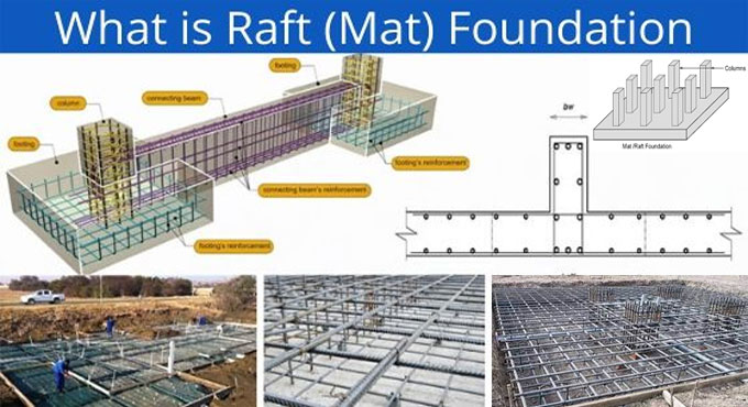 A Discussion on Mat Foundation and Its Types