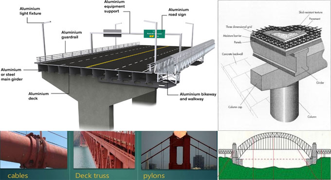 Importance of steel in bridge construction