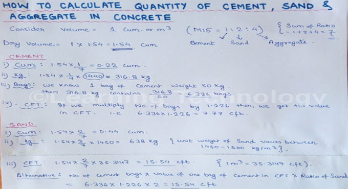 Tips to measure the quantities of cement, sand and aggregate for Nominal Concrete Mix (1:2:4)