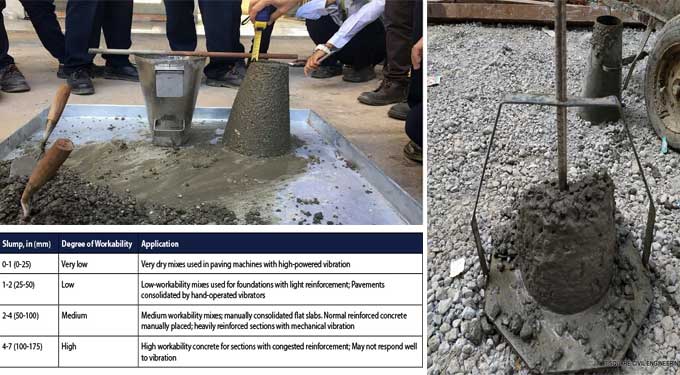 Proportioning Mixture for Concrete with No Slump for Construction