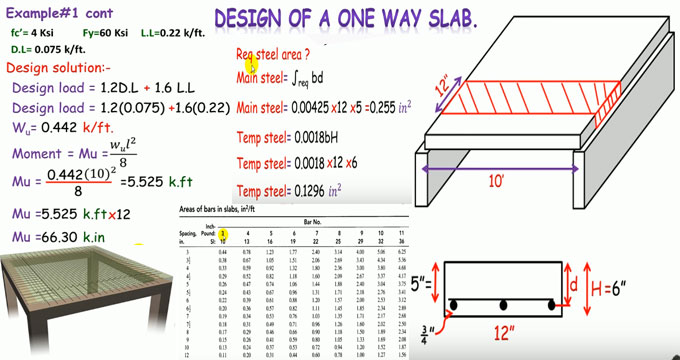 How to design a one way reinforced concrete slab