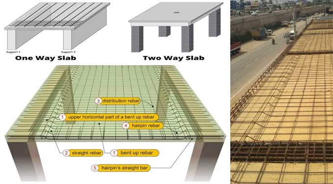 Bending Behaviour of One Way Slab and Two Way Slab