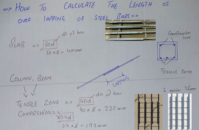 Some useful construction tips to work out the over-lapping length of steel bars in slab, column and beam