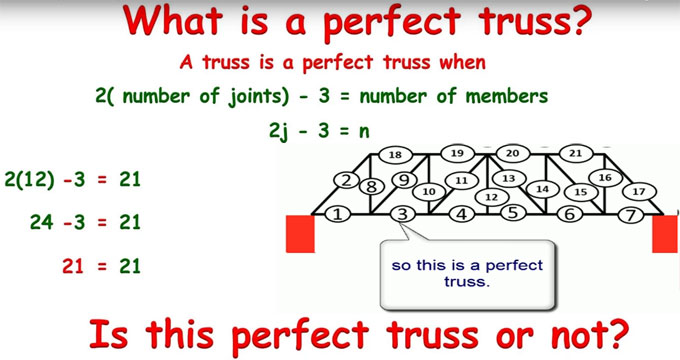How to recognize whether a truss is perfect or not