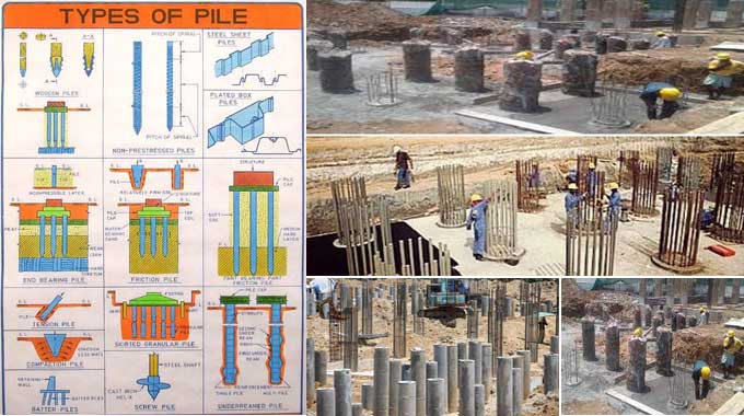 Design and Types of Piles & its Foundation: Everything you need to know