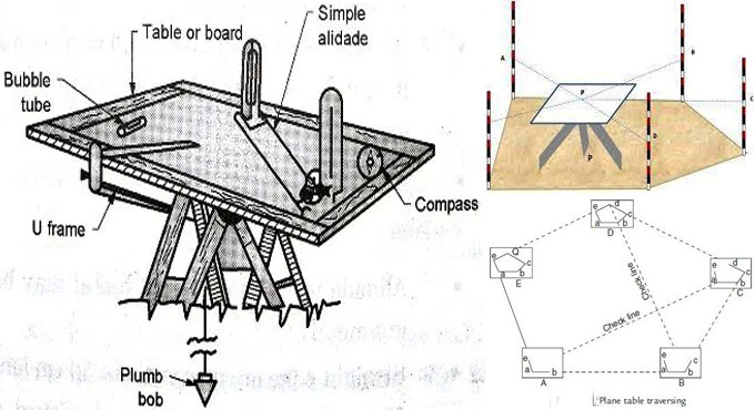 What is Plane Table Surveying