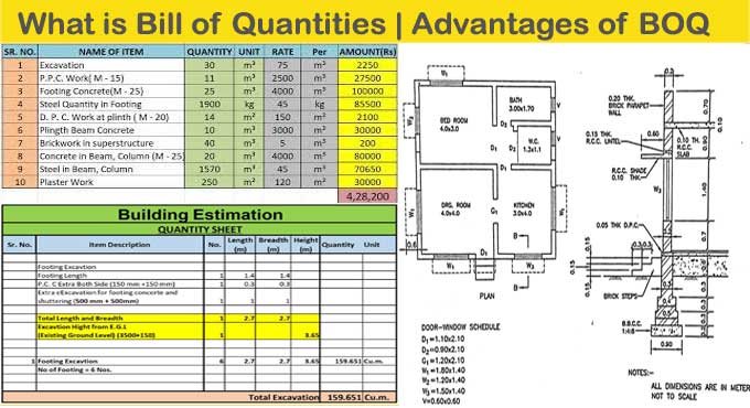 Bill of Quantities (BOQ) & Its Usefulness in Construction