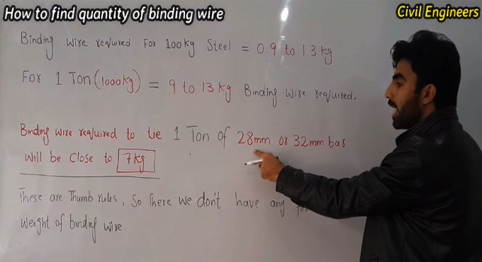 Learn to estimate the quantity of binding wire in steel