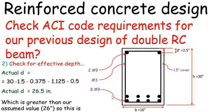 How to examine the ACI code requirements for designing the reinforced concrete beam