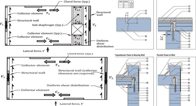 How to design reinforced concrete diaphragms for wind