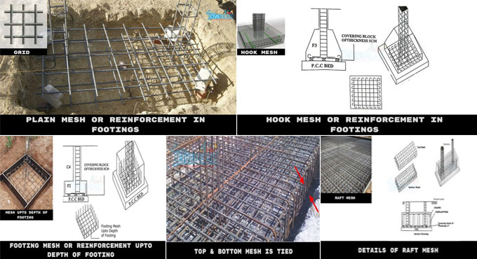 Common types of reinforcement or mesh utilized in several footings or foundations