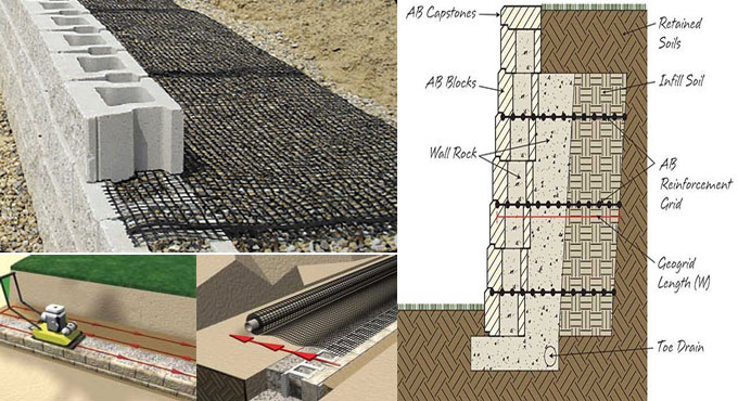 AB Reinforcement Grid can lock your retaining wall in exact position