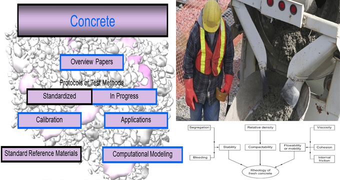 Study of Rheology and its various parameters for fresh concrete