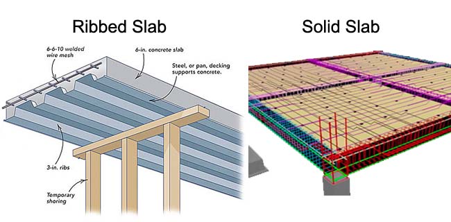 Difference between Ribbed Slab and Solid Slab