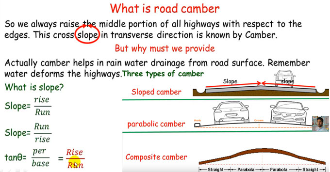 Brief overview of Road Cambers