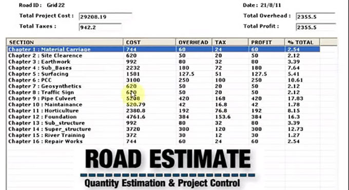 How to make estimates for road with Autocad