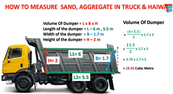 How to calculate the quantity of sand & aggregate in truck, dumper or haiwa in site