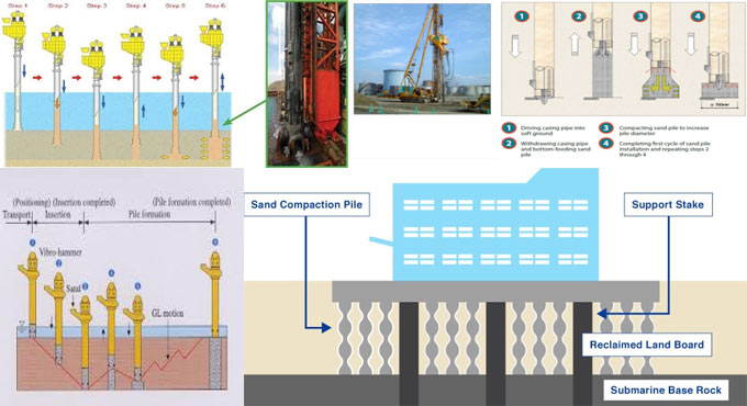 Details of Sand Compaction Piles