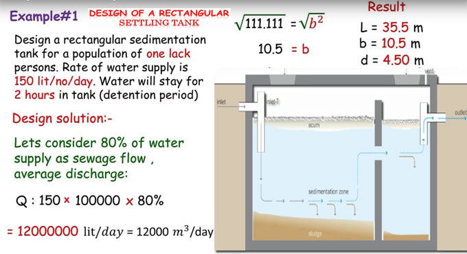 Learn to make the design calculation for a rectangular sedimentation tank