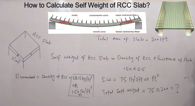 How to measure self weight of RCC slab
