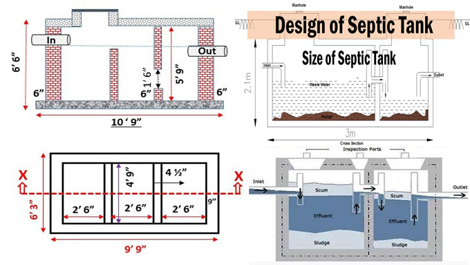 How to Design Septic Tanks