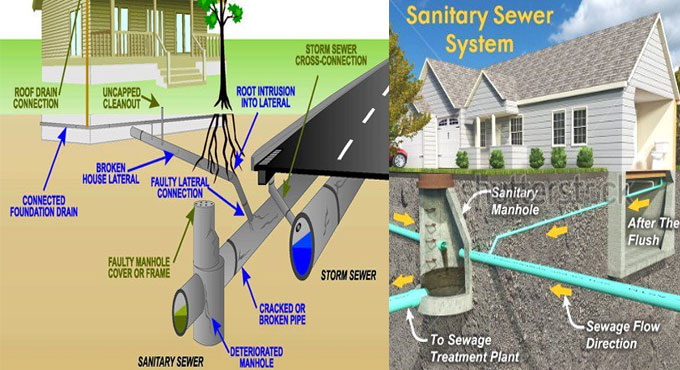 Some useful guidelines to arrange sewer sanitary system layout